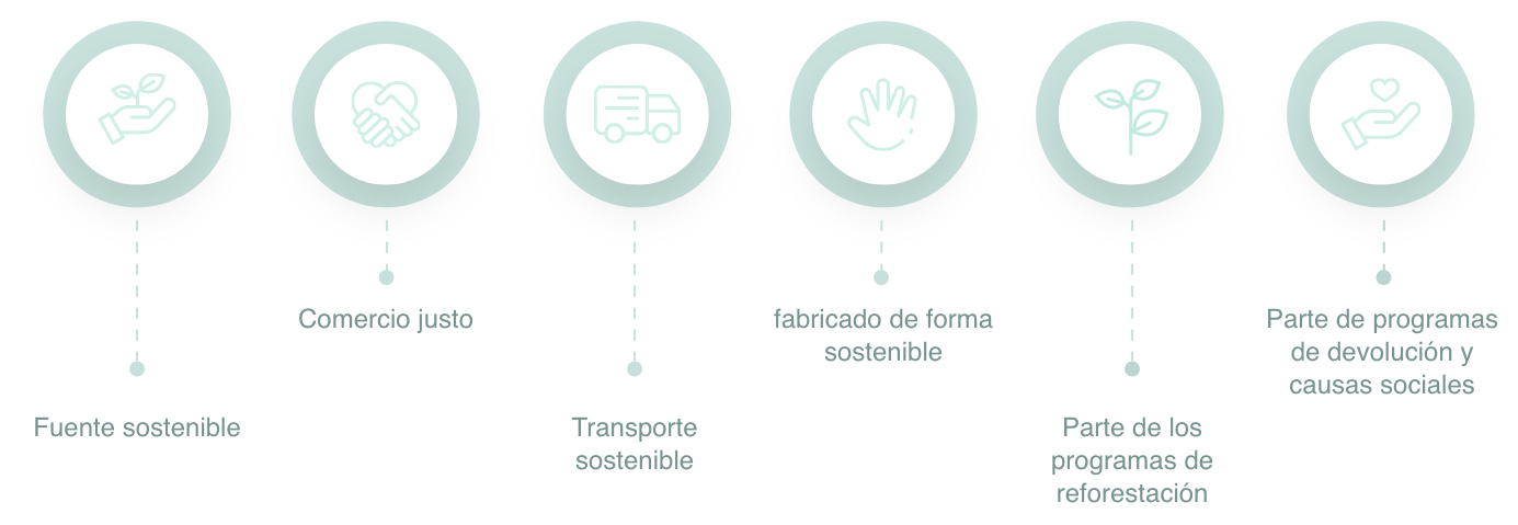 Beneficios Atelier