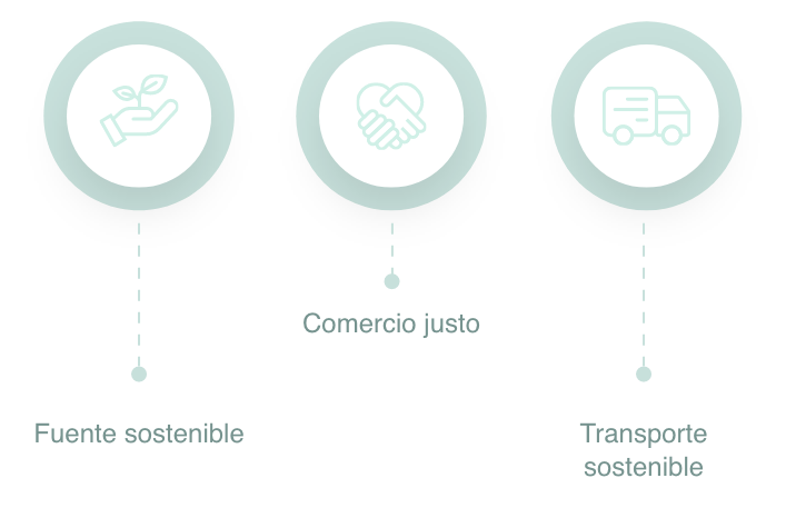 Beneficios Atelier